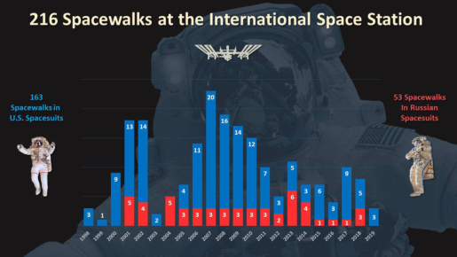 issspacewalks